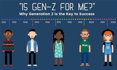 did gen z end in 2012.